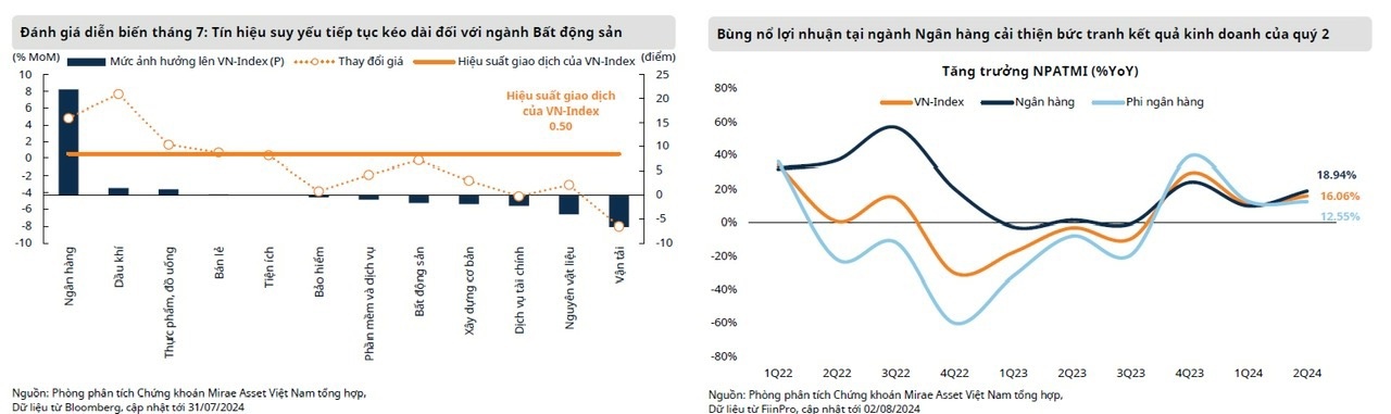 Kỳ vọng gì ở chứng khoán tháng 8