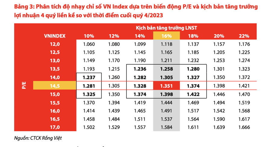 Nhóm ngân hàng sẽ dẫn dắt thị trường chứng khoán cuối năm