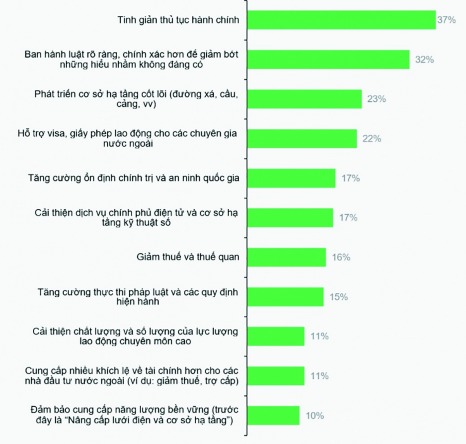 Sẵn sàng đón nhận các làn sóng đầu tư mới