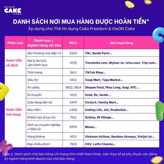 Danh sách 12 ngành hàng được Cake phân tích và đưa ra dựa trên lịch sử giao dịch, lựa chọn ngành hàng hoàn tiền theo chương trình trước đây của chủ thẻ Cake và mỗi danh mục đều bao gồm các nhãn hàng, đối tác lớn mà khách hàng thường xuyên chi tiêu.