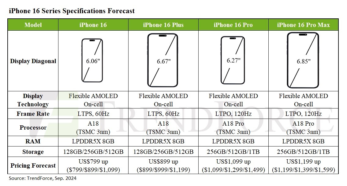 Thông tin rò rỉ giờ chót tiết lộ giá iPhone 16 Pro