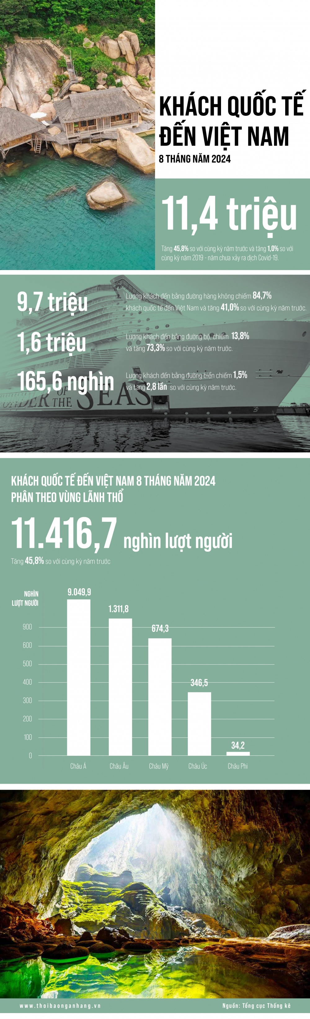 [Infographic] Khách quốc tế đến Việt Nam 8 tháng năm 2024