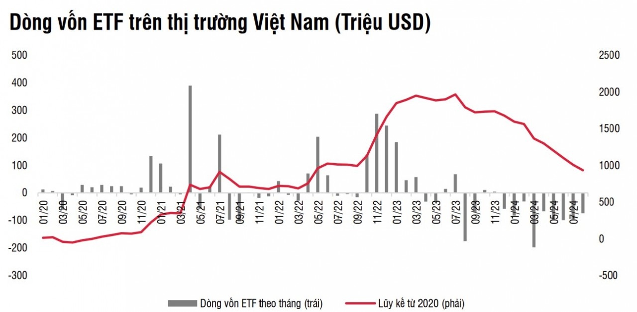 Tháng 9 là cơ hội cho nhà đầu tư