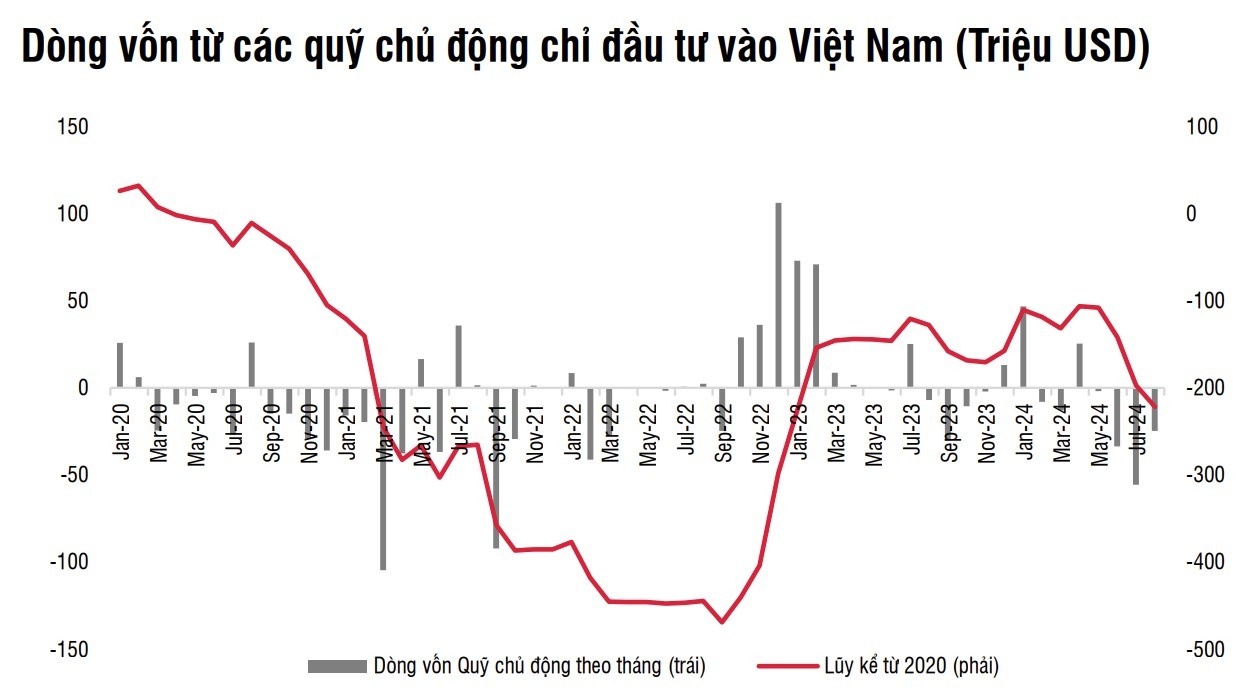 Tháng 9 là cơ hội cho nhà đầu tư