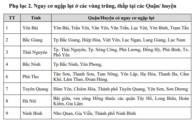 Lũ trên sông Cầu, sông Thương, sông Thái Bình, sông Hồng vẫn đang lên