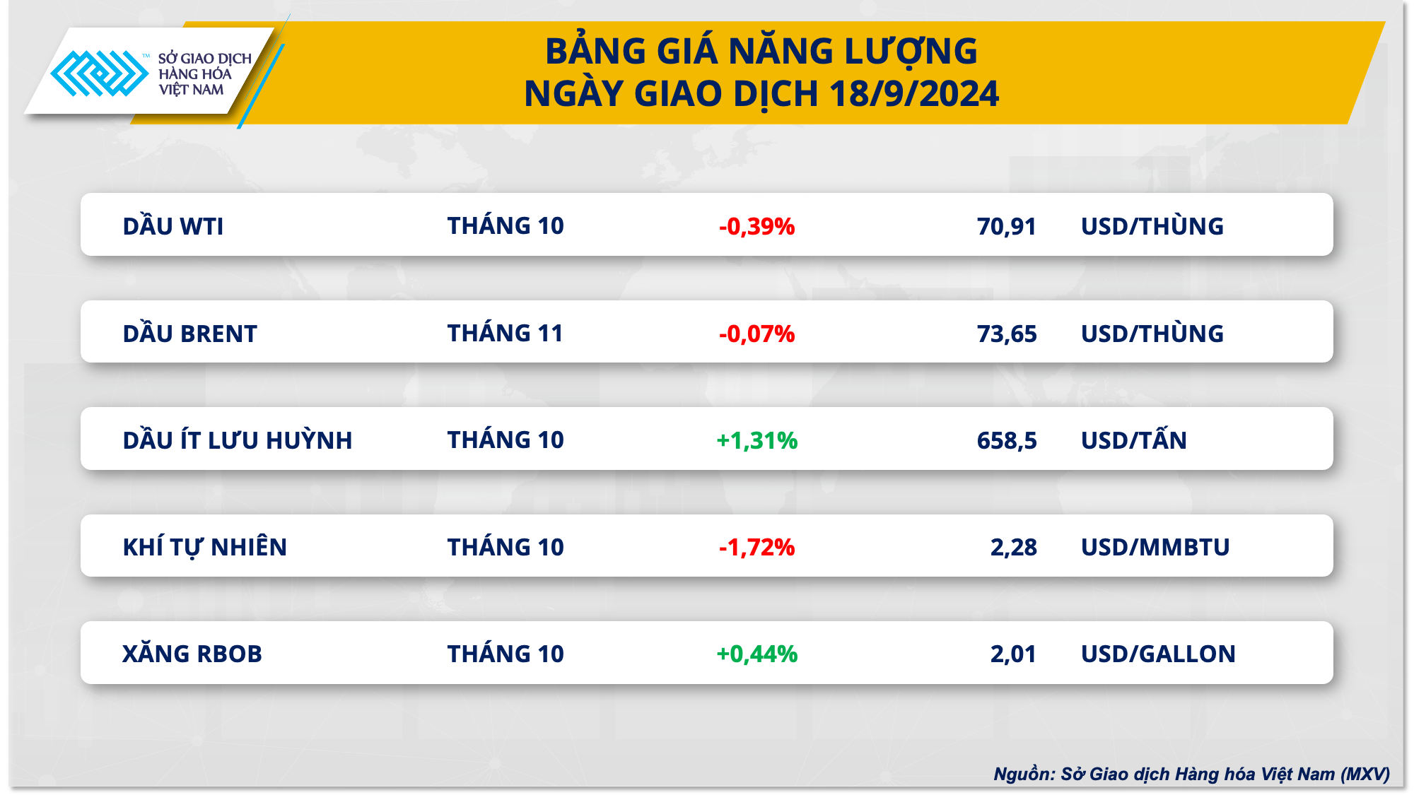 Thị trường hàng hóa diễn biến giằng co, đối mặt với áp lực chốt lời