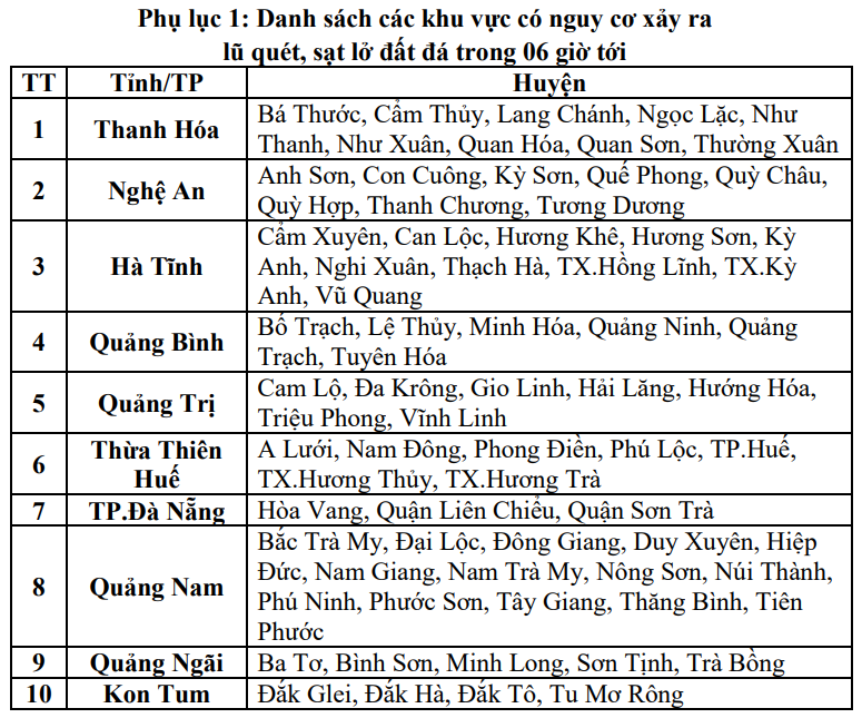 Cảnh báo lũ quét, lở đất từ Thanh Hóa đến Quảng Ngãi và Kon Tum