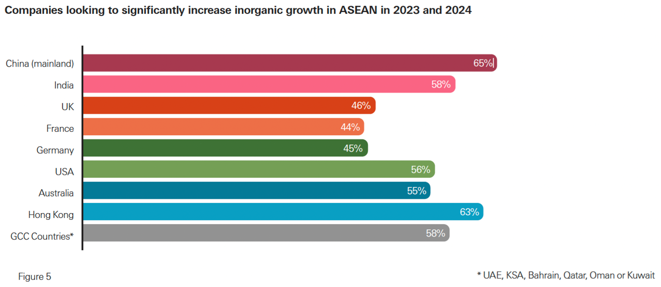 Bảng số liệu trích từ How businesses can thrive in a world in flux | Insights | HSBC