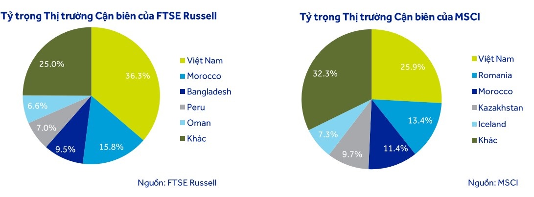 Kỳ vọng FTSE sẽ thêm Việt Nam vào danh sách thị trường mới nổi thứ cấp