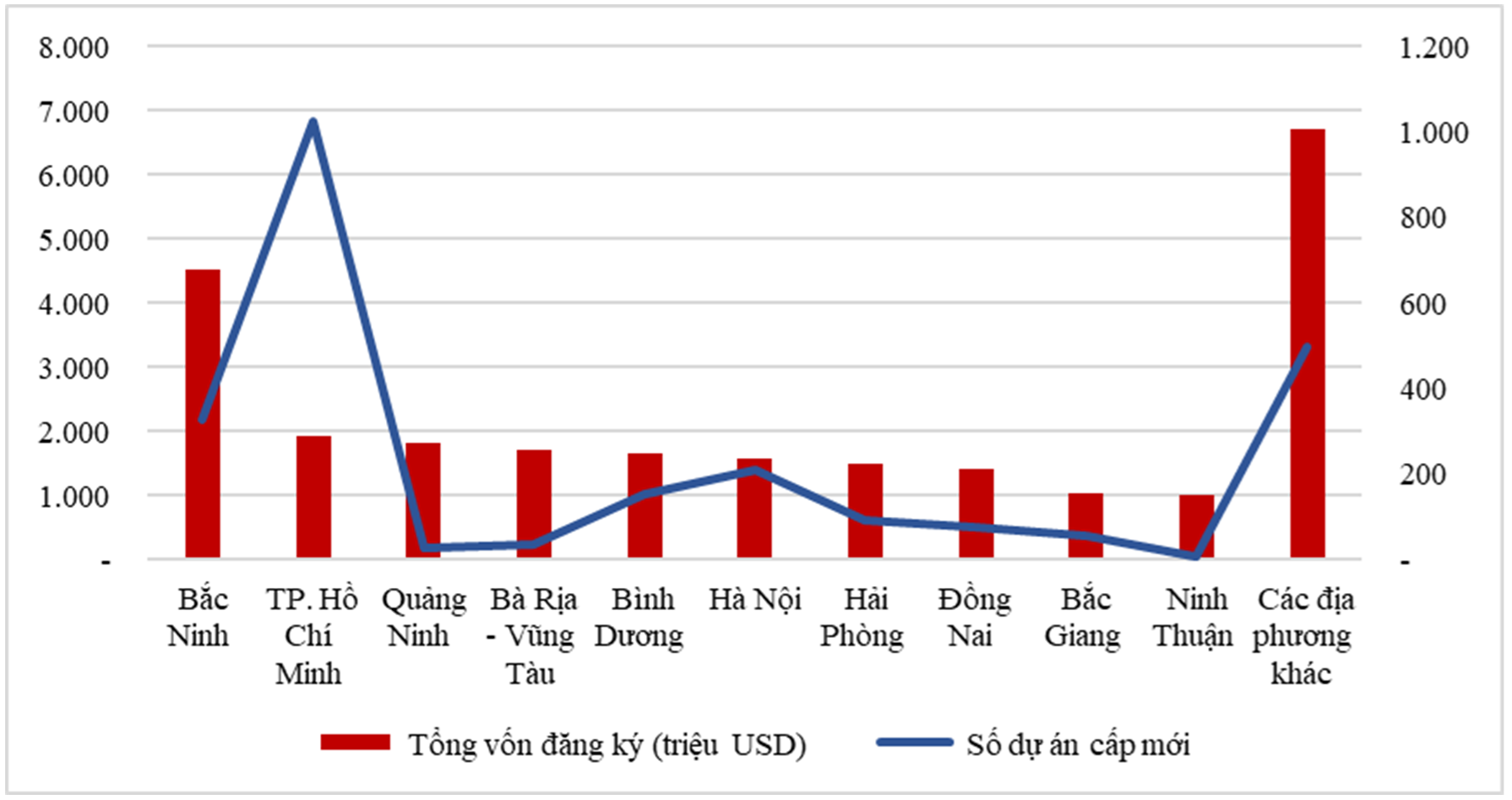 ĐTNN 9 tháng năm 2024 theo địa phương