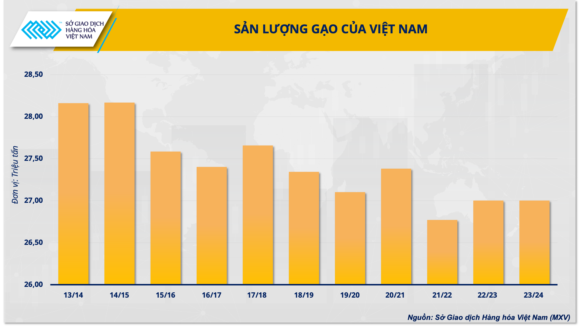 Giá gạo giảm đến cỡ nào khi Ấn Độ thúc đẩy xuất khẩu trở lại