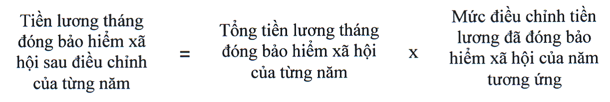 Đề xuất mức điều chỉnh tiền lương, thu nhập tháng đã đóng BHXH 2025- Ảnh 2.