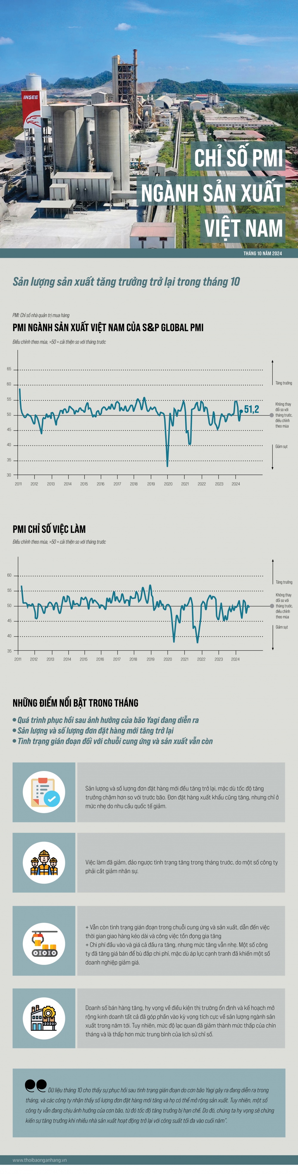 [Infographic] Chỉ số PMI tăng trưởng trở lại trong tháng 10