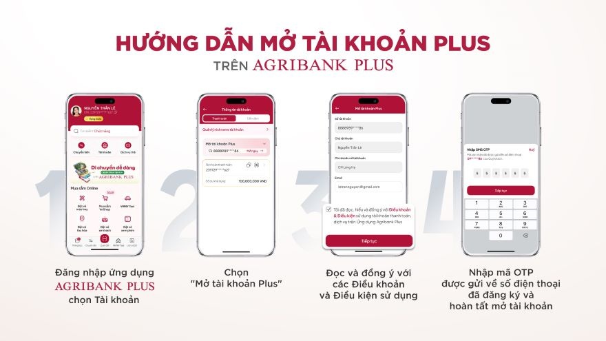 Agribank nâng tầm trải nghiệm người dùng với Tài khoản Plus