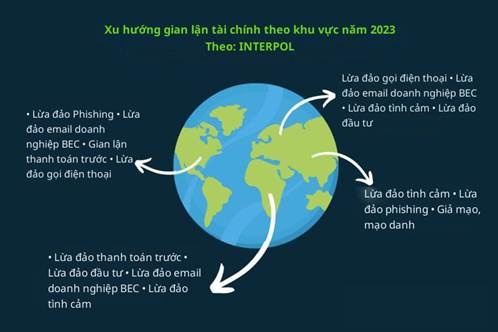 Xu hướng gian lận tài chính theo khu vực năm 2023