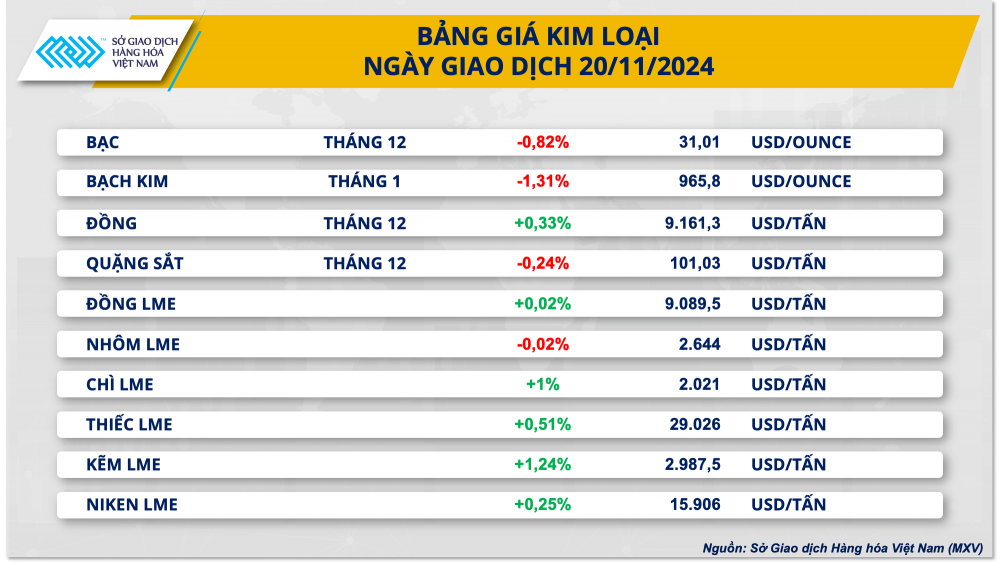 https://cdn.thoibaonganhang.vn/stores/news_dataimages/2024/112024/21/08/kim-loai20241121080306.png?rt=20241121080309