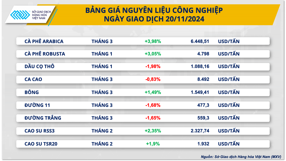 https://cdn.thoibaonganhang.vn/stores/news_dataimages/2024/112024/21/08/nlcn20241121080245.png?rt=20241121080247