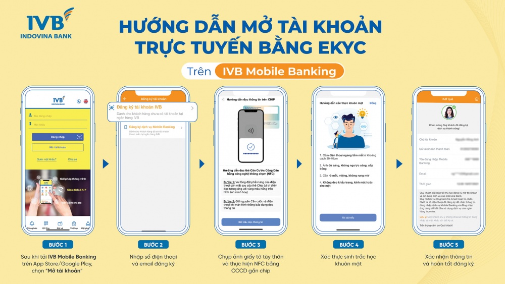 5 Bước đơn giản eKYC mở tài khoản IVB Mobile Banking để nhận ưu đãi