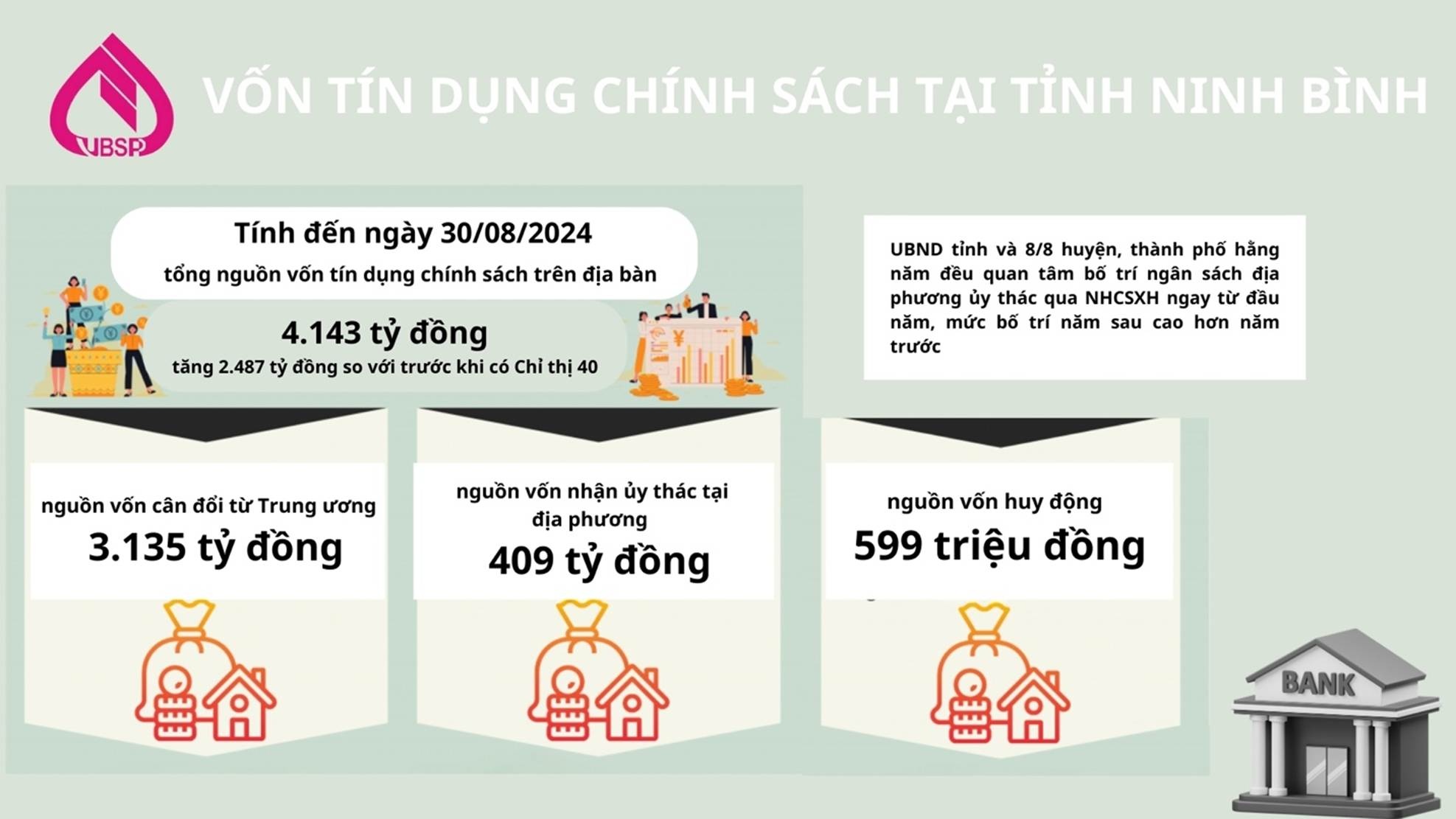 https://cdn.thoibaonganhang.vn/stores/news_dataimages/2024/122024/06/16/thoi-bung-y-chi-thoat-ngheo-o-co-do-ninh-binh-bai-2-20241206163706.jpg?rt=20241206163859