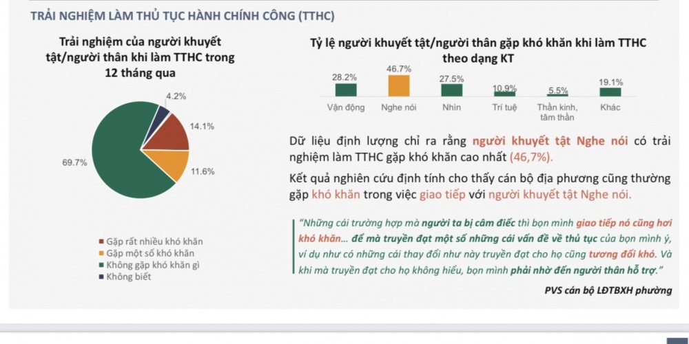 Cần cấp bách cải thiện cổng dịch vụ công trực tuyến phù hợp với người khuyết tật