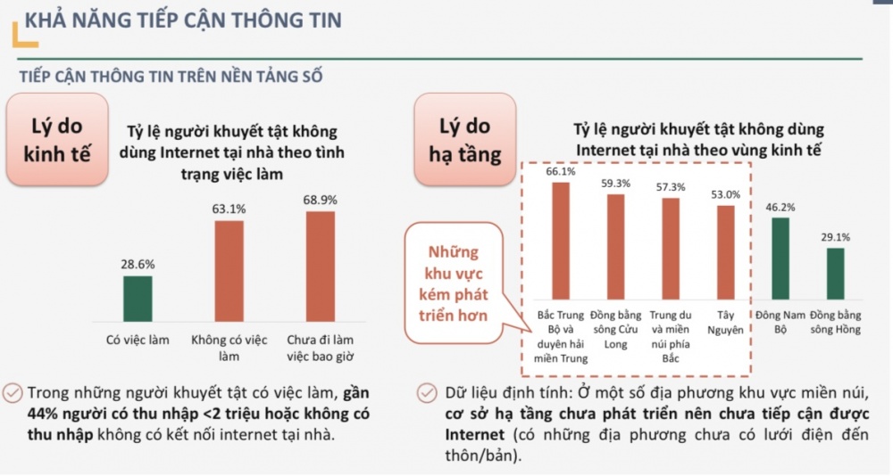 Cần cấp bách cải thiện cổng dịch vụ công trực tuyến phù hợp với người khuyết tật