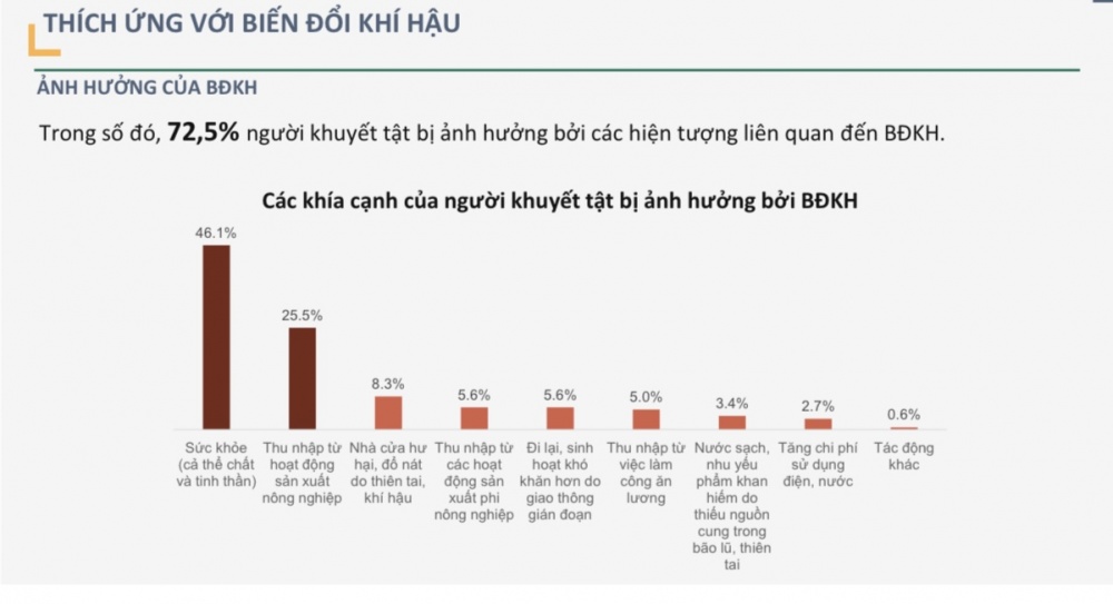 Cần cấp bách cải thiện cổng dịch vụ công trực tuyến phù hợp với người khuyết tật