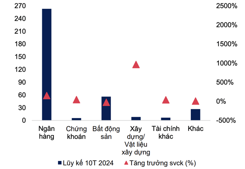 SHB sẽ phát hành 5.000 tỷ đồng trái phiếu trong cuối năm 2024 và quý I/2025