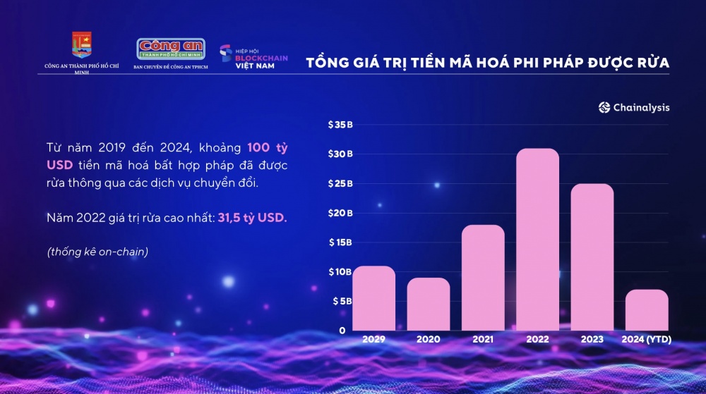 Ngăn chặn, giảm thiểu tội phạm tài chính trên không gian mạng