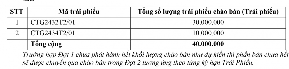 VietinBank thông báo chào bán trái phiếu ra công chúng (Đợt 1)