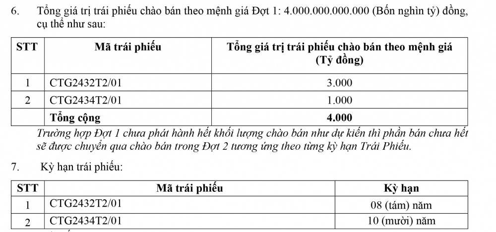 VietinBank thông báo chào bán trái phiếu ra công chúng (Đợt 1)