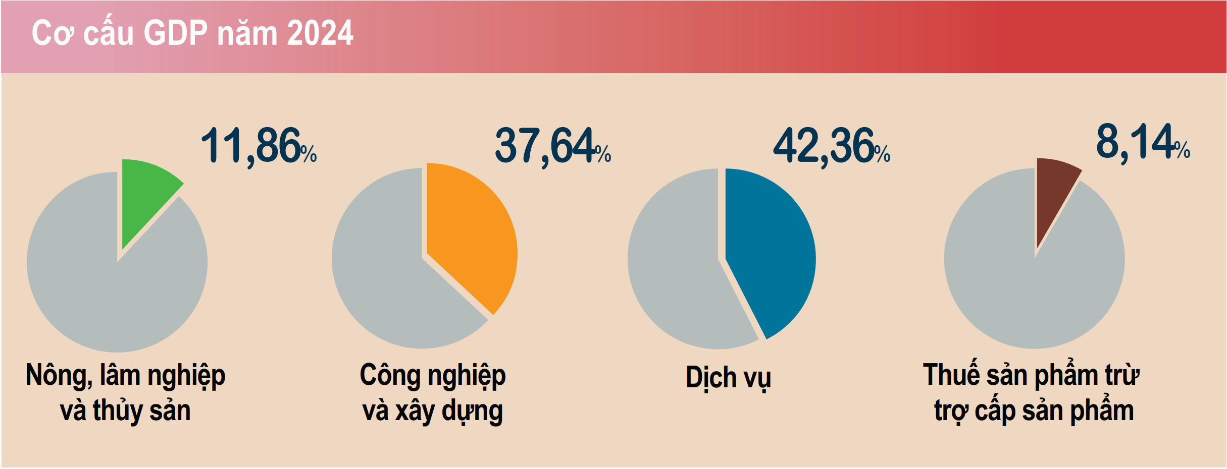 GDP năm 2024 ước tính tăng 7,09%