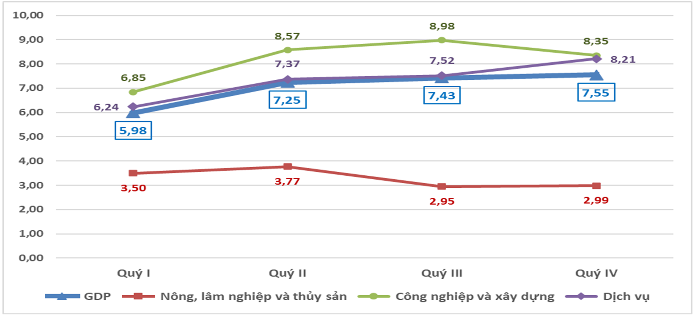 GDP năm 2024 ước tính tăng 7,09%