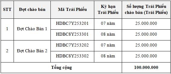 HDBank thông báo chào bán trái phiếu ra công chúng