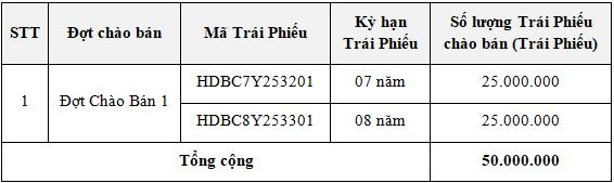 HDBank thông báo chào bán trái phiếu ra công chúng