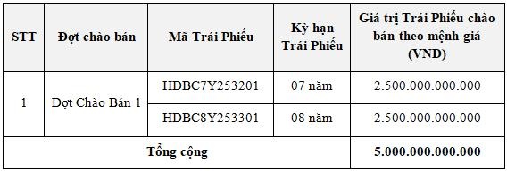 HDBank thông báo chào bán trái phiếu ra công chúng