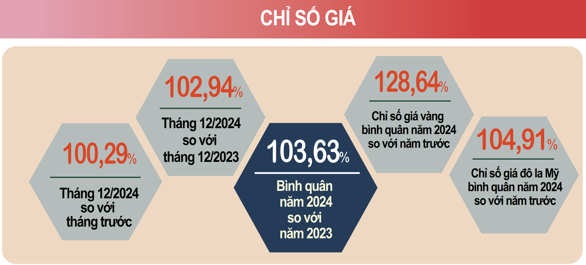 Điều hành chính sách tiền tệ góp phần kiểm soát lạm phát năm 2024