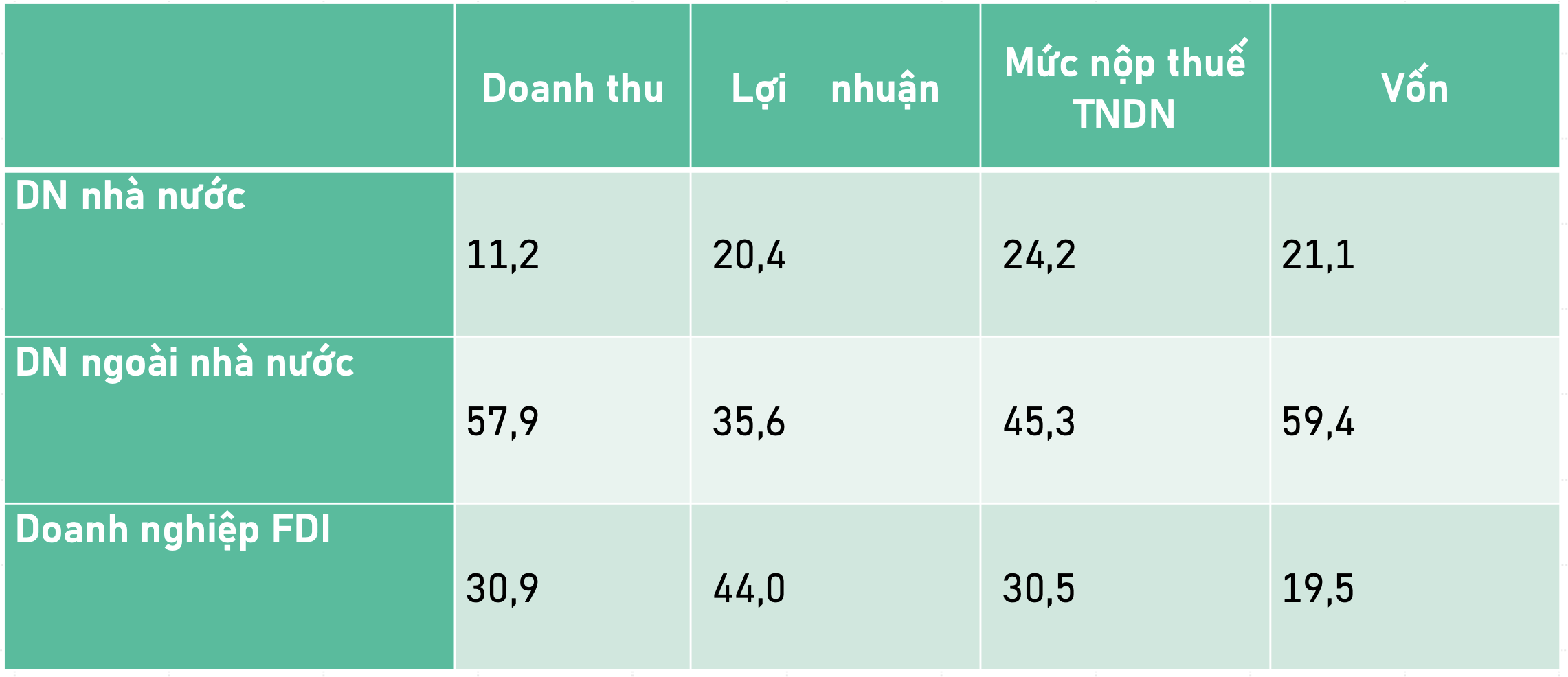 Lối mở về thể chế cho sự phát triển khu vực kinh tế tư nhân