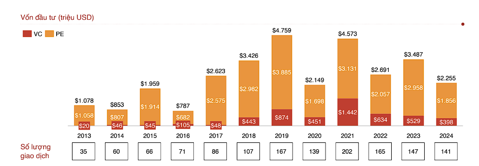 Quy mô nền kinh tế Việt Nam dự kiến đạt 1.100 tỷ USD vào năm 2035