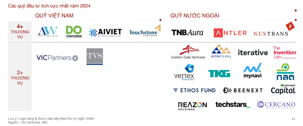 Quy mô nền kinh tế Việt Nam dự kiến đạt 1.100 tỷ USD vào năm 2035