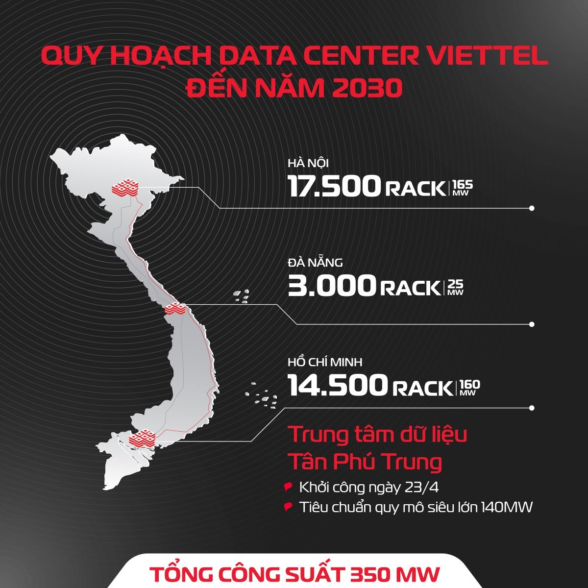 Viettel