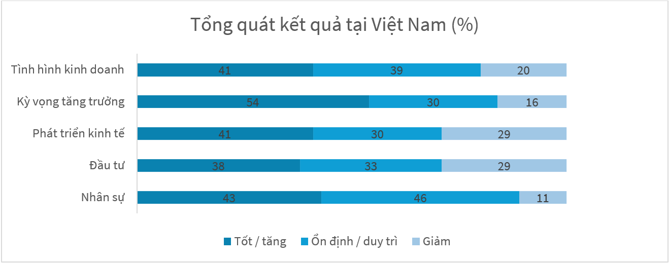 Doanh nghiệp Đức tại Việt Nam: Vượt sóng trong bối cảnh biến động