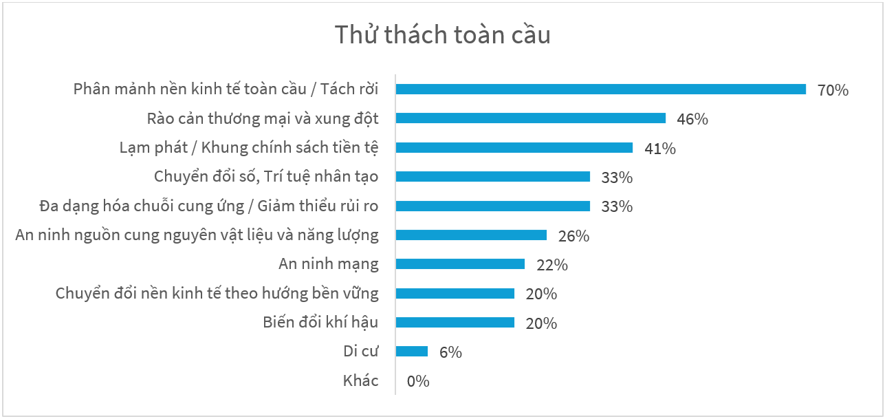 Doanh nghiệp Đức tại Việt Nam: Vượt sóng trong bối cảnh biến động