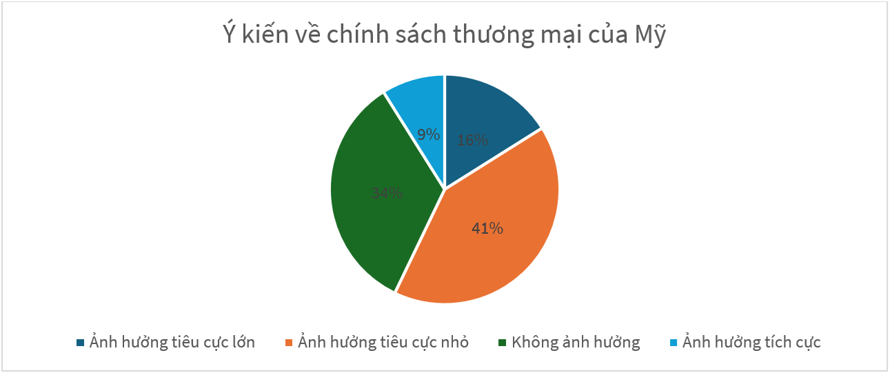 Doanh nghiệp Đức tại Việt Nam: Vượt sóng trong bối cảnh biến động