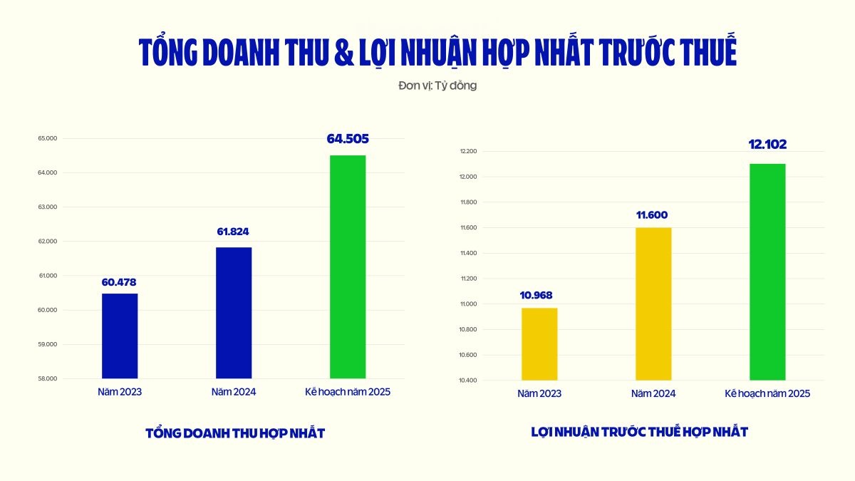CEO Mai Kiều Liên: Vinamilk đã hoàn thành các bước nền tảng trong chiến lược đổi mới toàn diện CEO Mai Kiều Liên: Vinamilk đã hoàn thành các bước nền tảng trong chiến lược đổi mới toàn diện