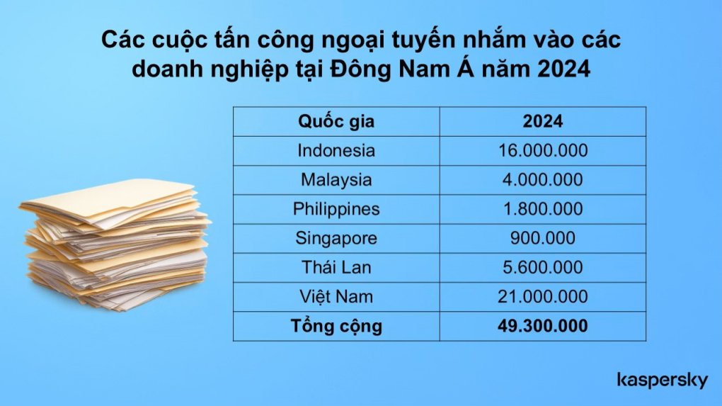 USB trở thành “cửa hậu” cho mã độc tấn công doanh nghiệp Đông Nam Á