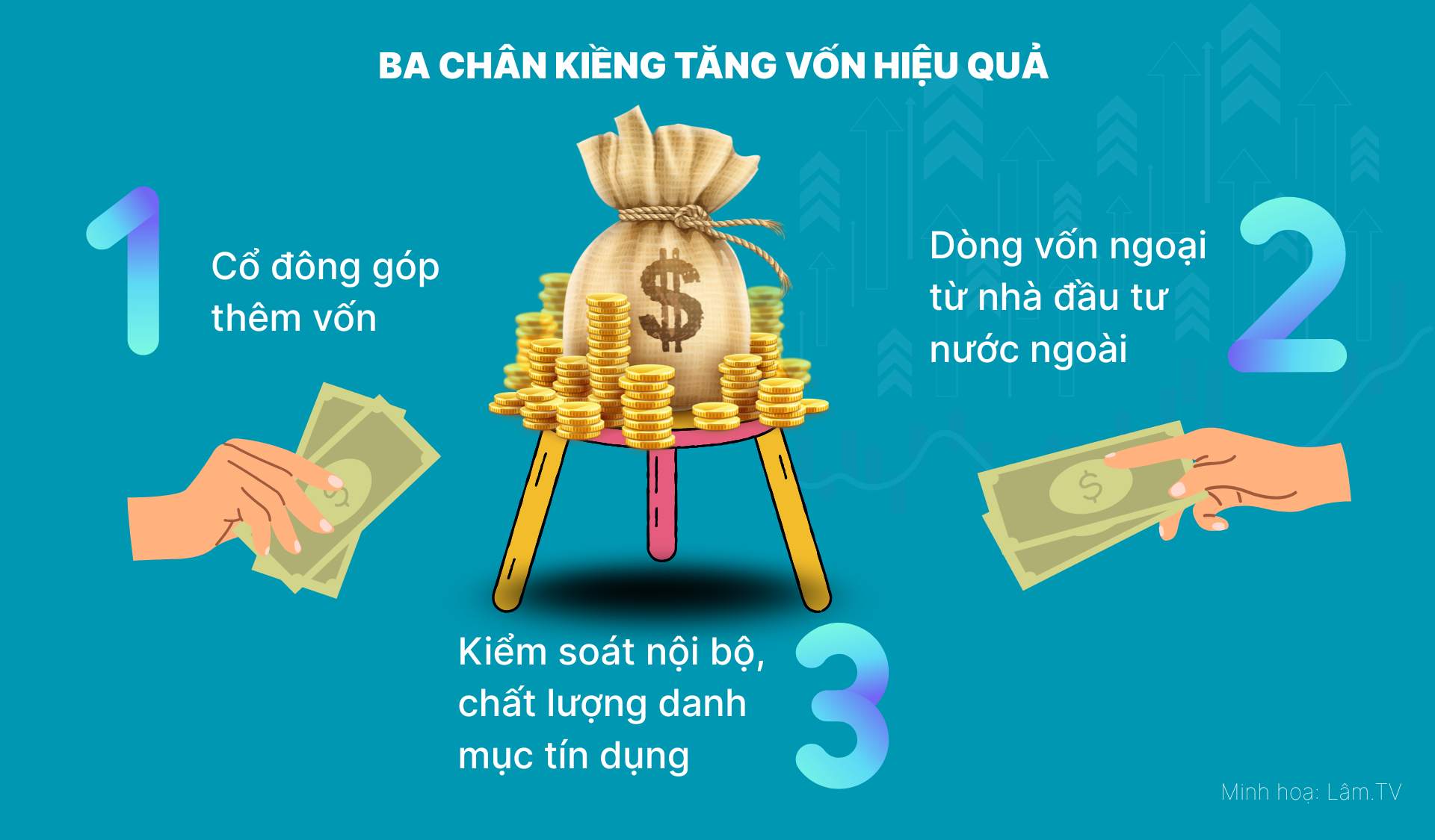 Basel III - bước tiến tất yếu để nâng tầm ngân hàng Việt Basel III - bước tiến tất yếu để nâng tầm ngân hàng Việt