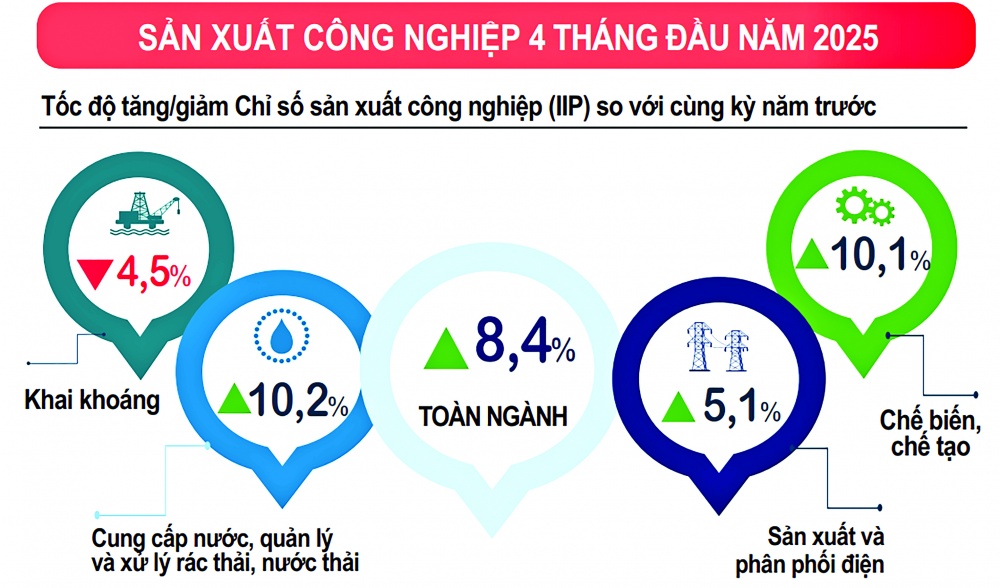 Nguồn: Cục Thống kê, Bộ Tài chính Nguồn: Cục Thống kê, Bộ Tài chính