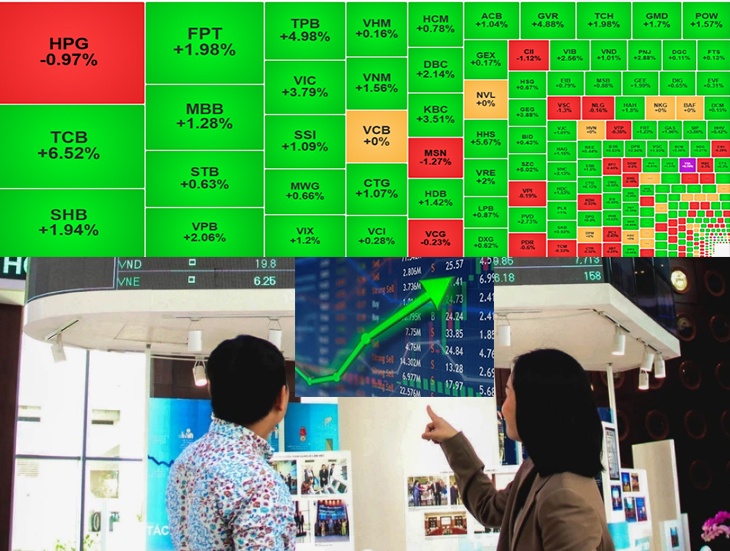 Dòng tiền mạnh mẽ, cổ phiếu ngân hàng dẫn dắt thị trường