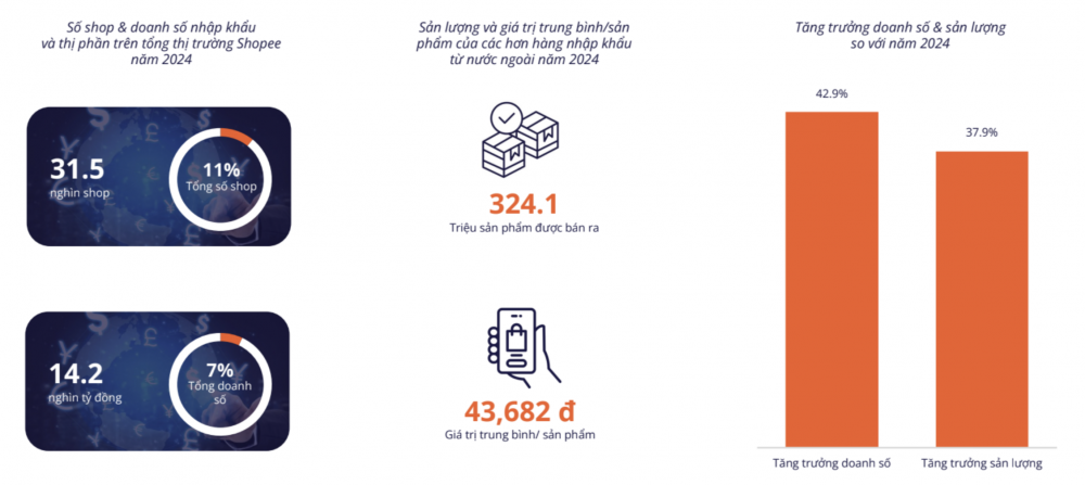 Thương mại điện tử kéo gần nhà sản xuất với người mua Thương mại điện tử kéo gần nhà sản xuất với người mua