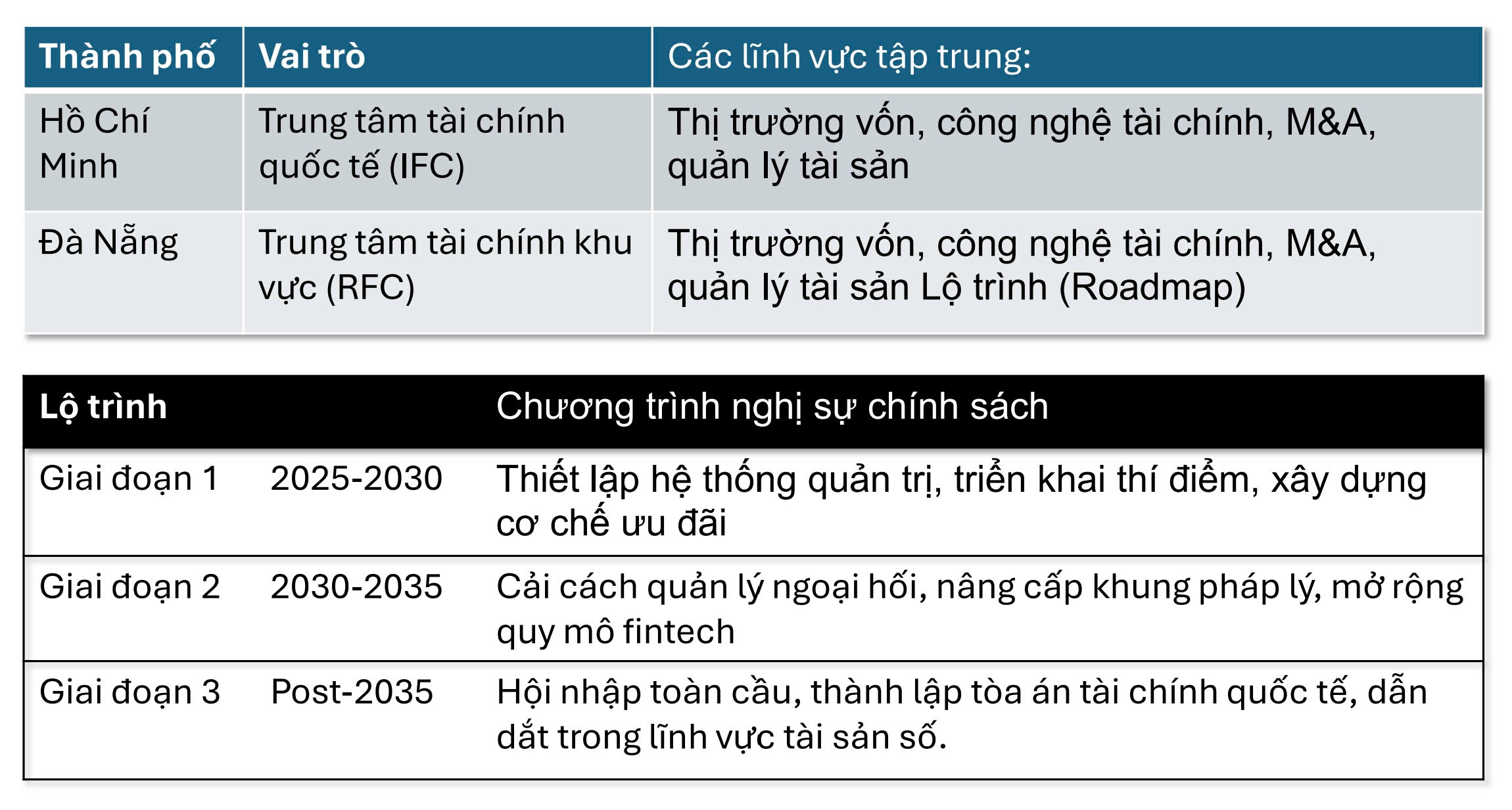 Lộ trình kỳ vọng - Đồ họa: Văn Lâm